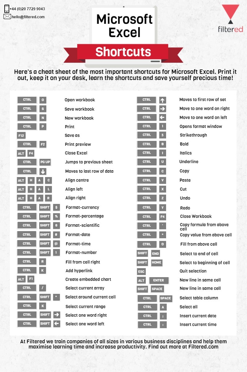 office excel shortcut keys pdf