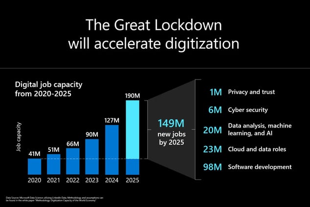 Microsofts announcement changes the future of learning - heres what you need to know-1