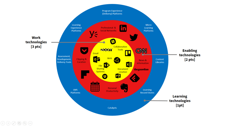 work technologies.png