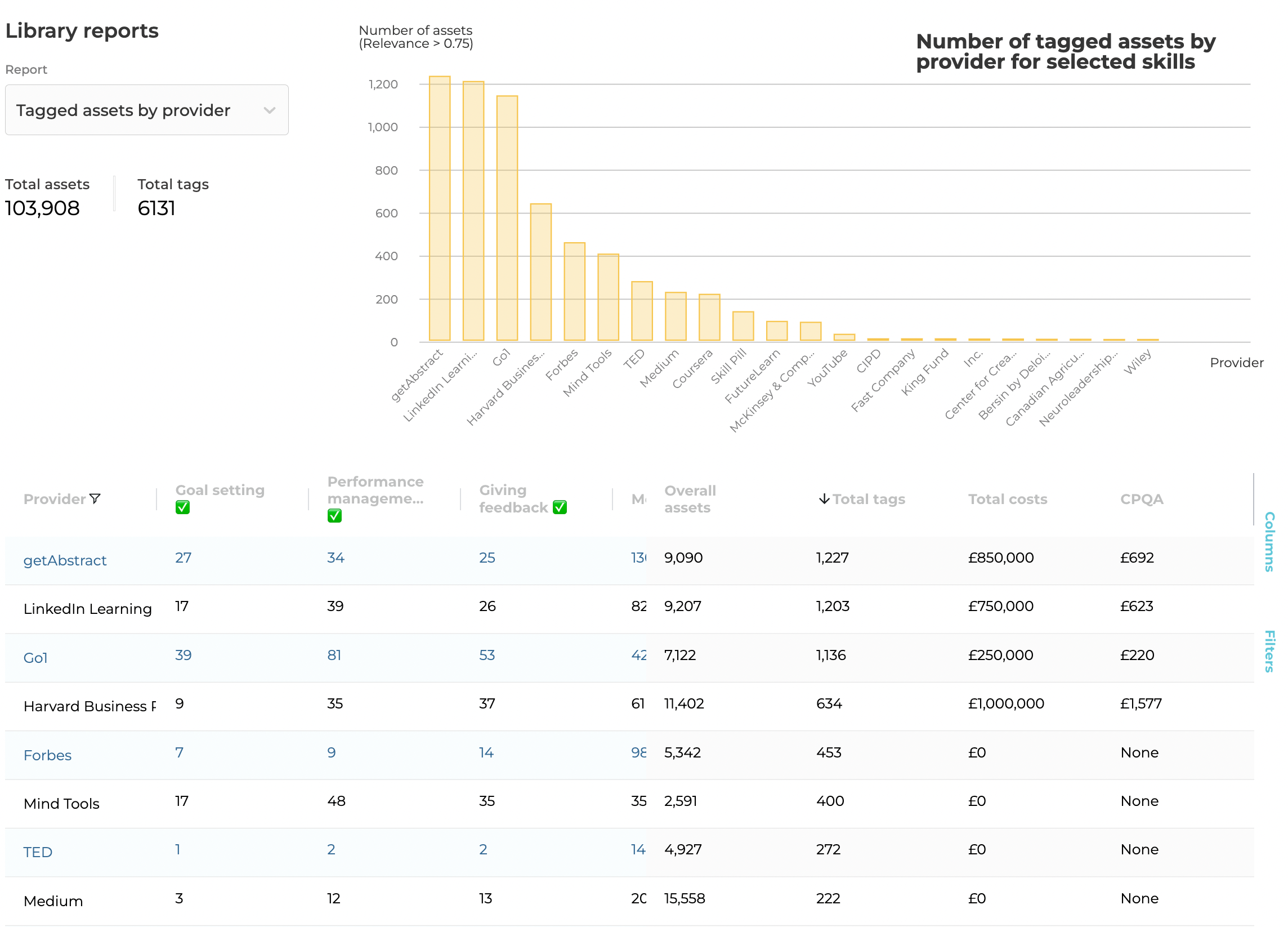 Content Intelligence search results