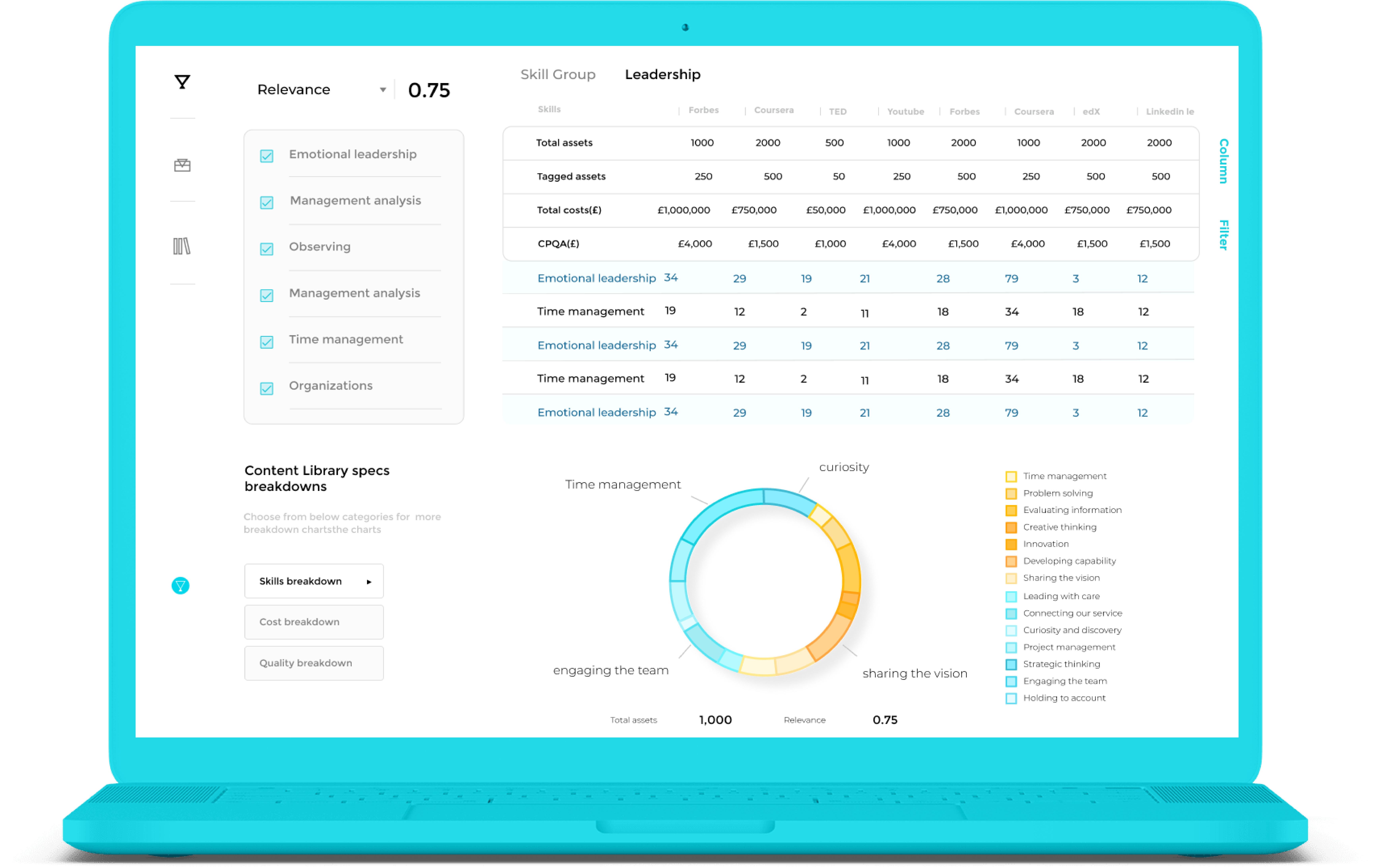 Content - intelligence - library main