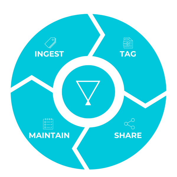 Filtered Process Chart 1x1