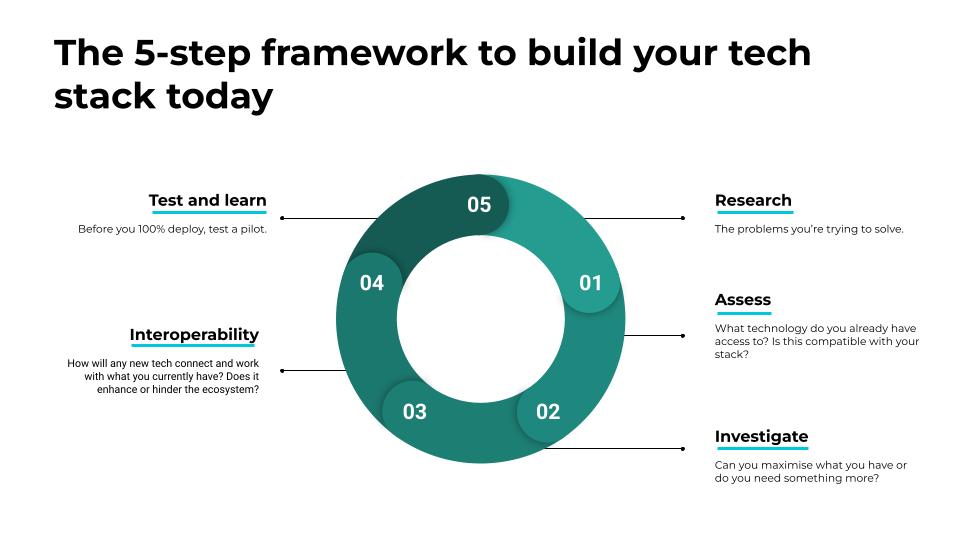 Filtered x Degreed Webinar