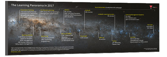 The Learning Panorama in 2017