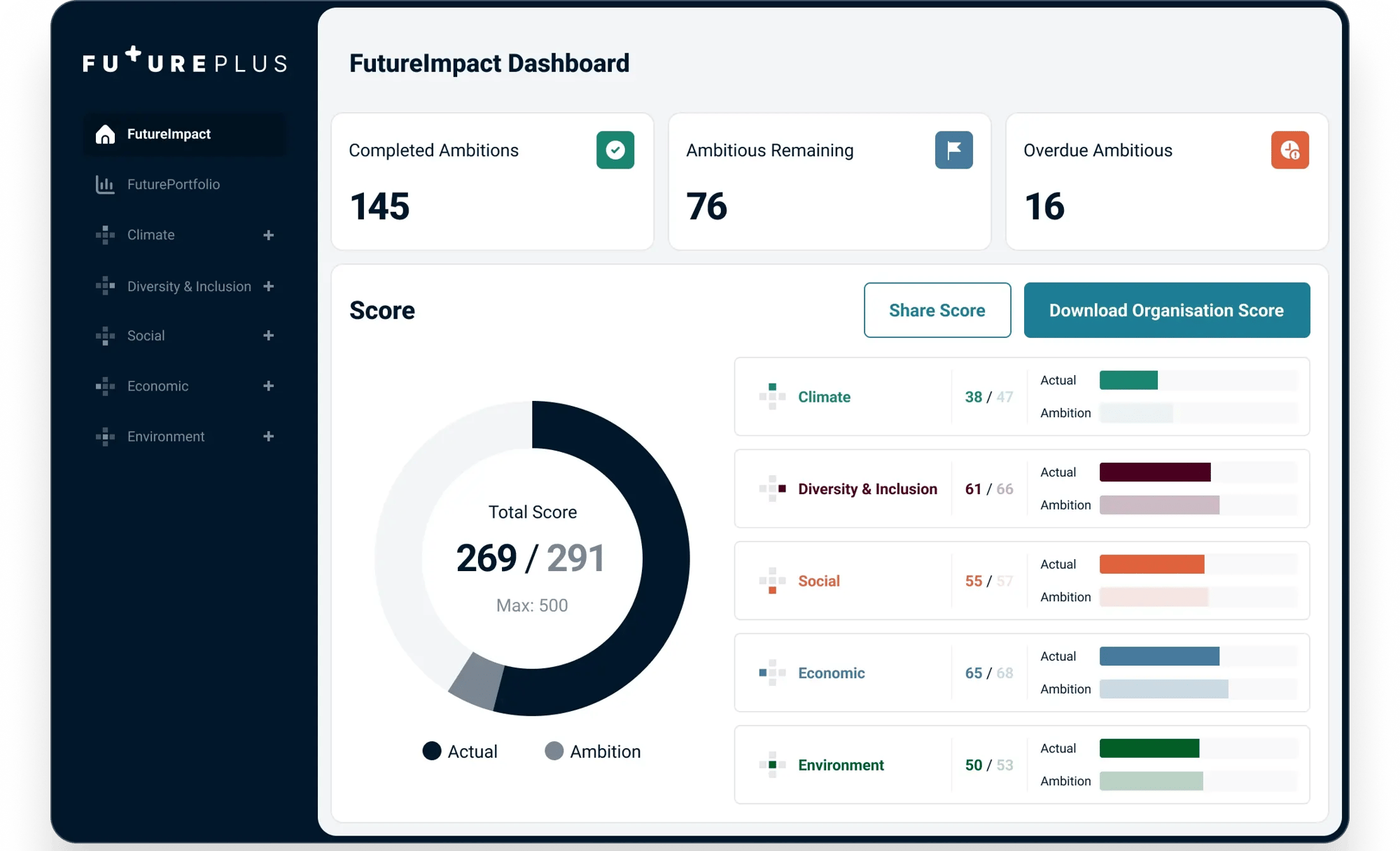 FuturePlus - Sustainability and ESG Platform