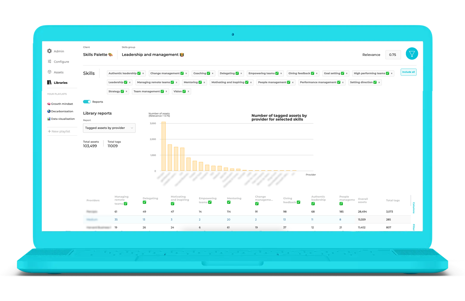 Filtered blog post How Content Intelligence pays for itself