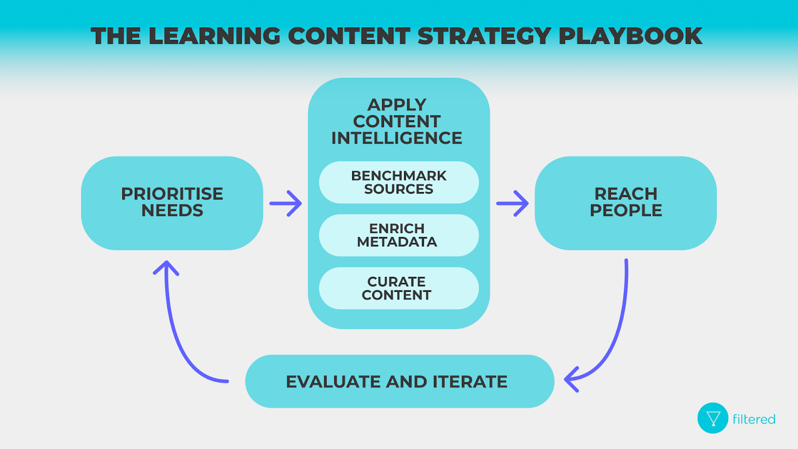 The Learning Content Strategy Playbook-1