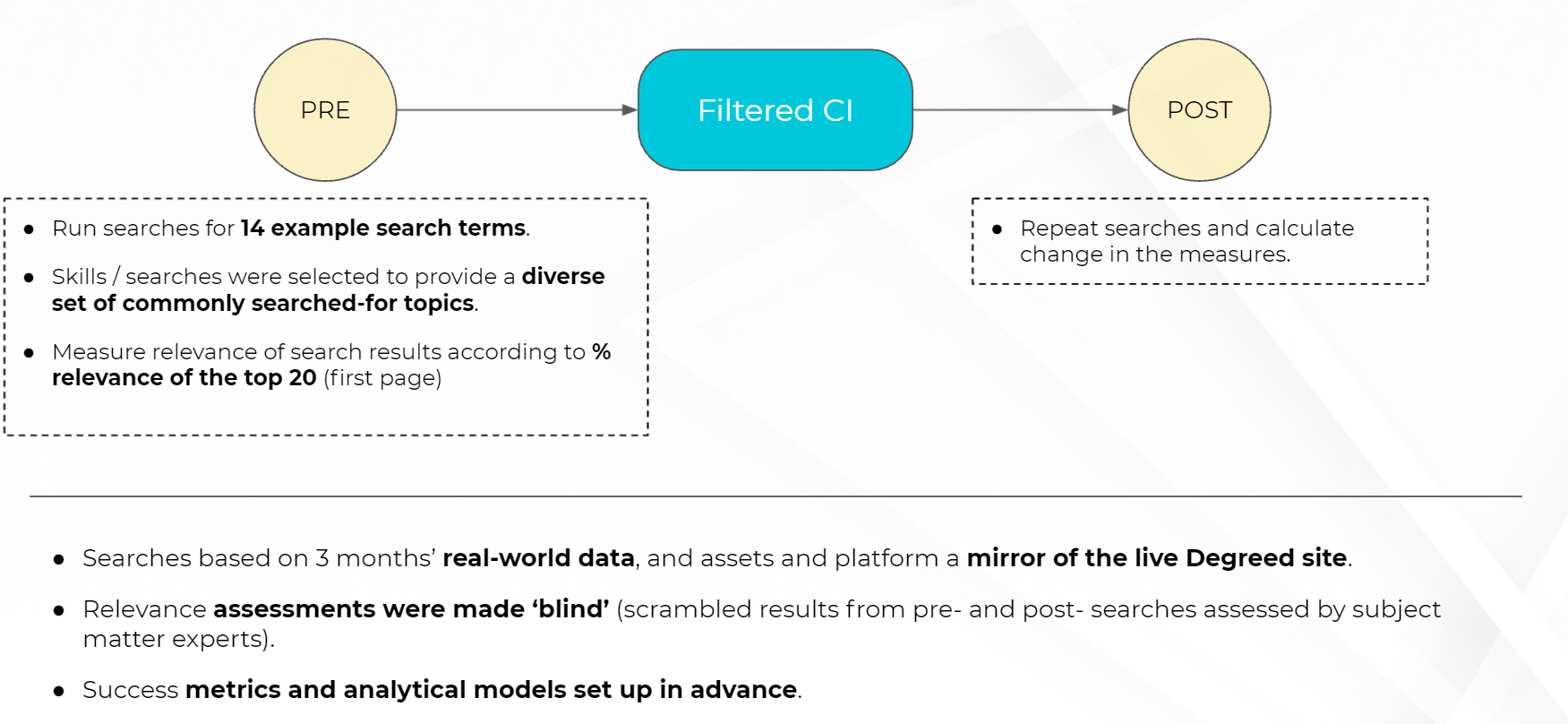 Impact of CI on LxP discovery