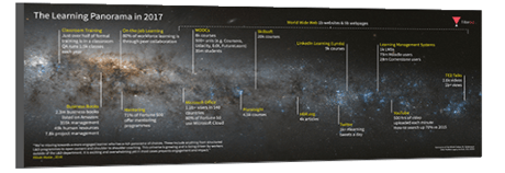 Learning Panorama