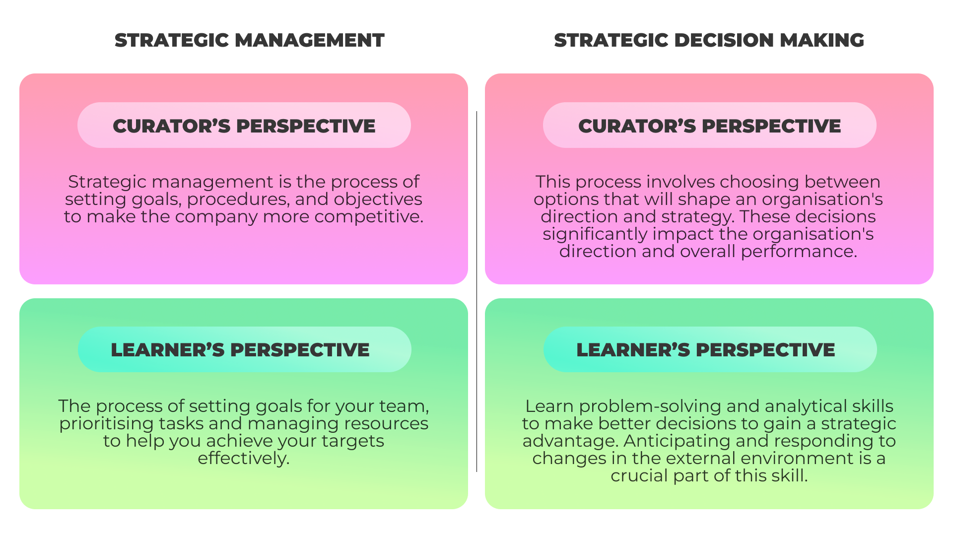 Skills through different perspectives