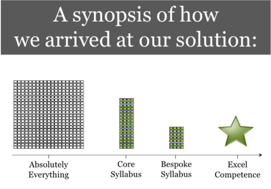 Synopsis of how we arrived to our solution