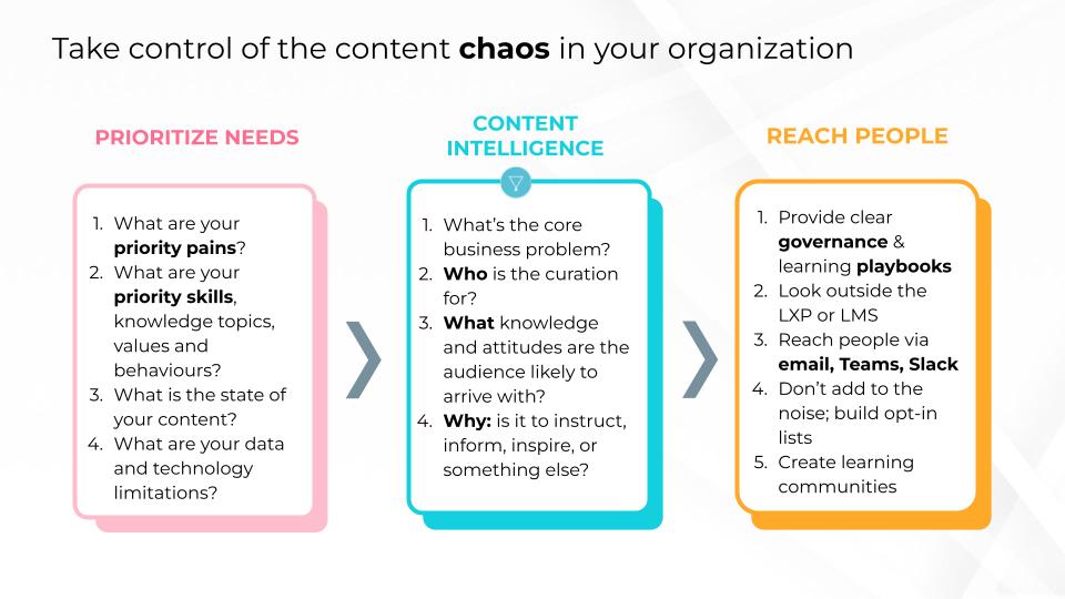 The Filtered Content Strategy Playbook outline