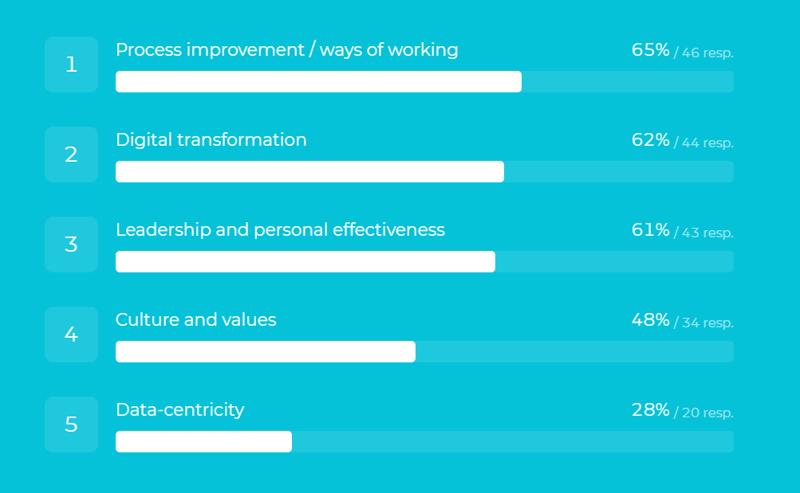 change-survey-results