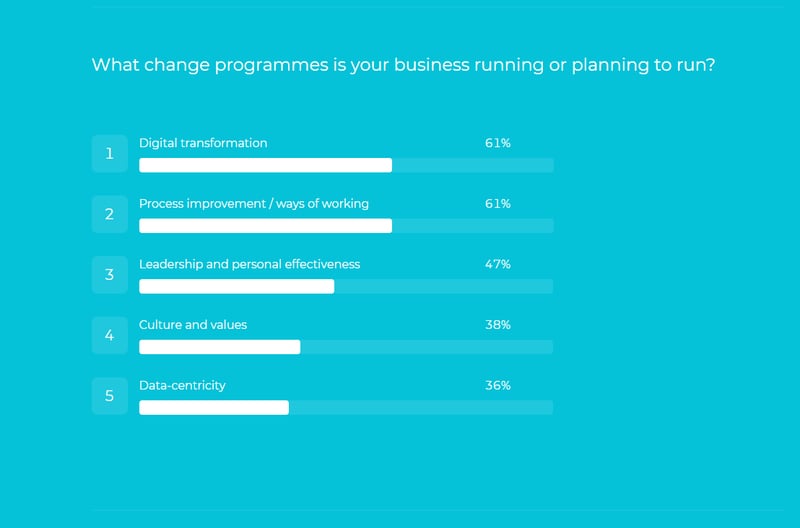 changesurvey