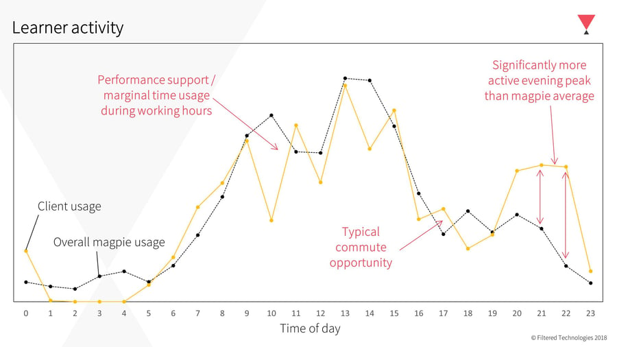 chris-littlewood-fitting-learning-to-learner-time-of-day