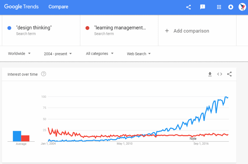 google-trends