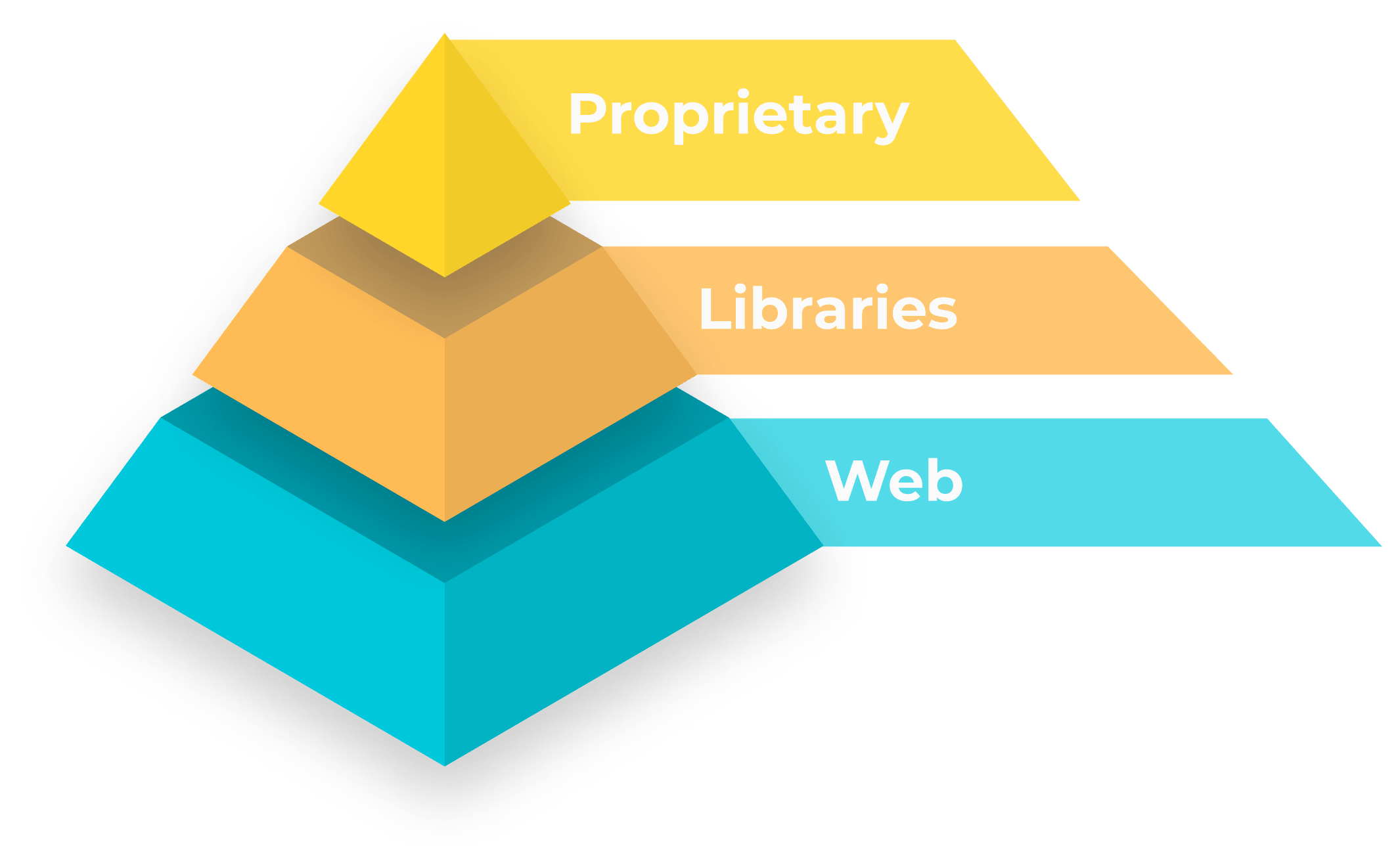 three kinds of content new