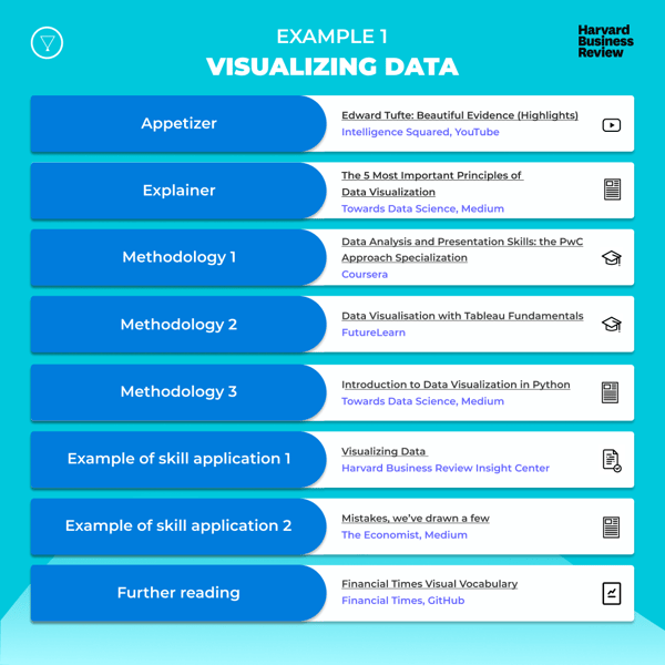 v2_Curating Learning Pathways Infographic