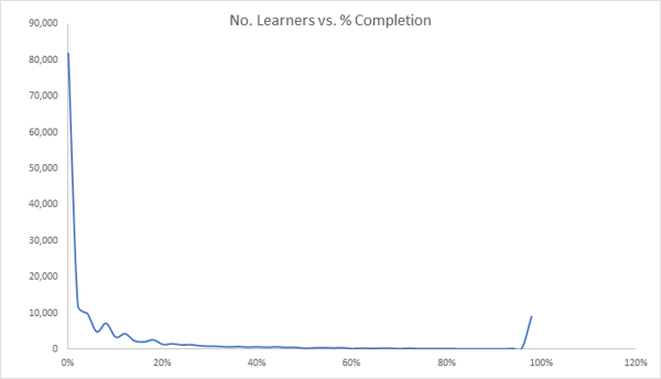 what-we-learnt-from1-million-users-graph