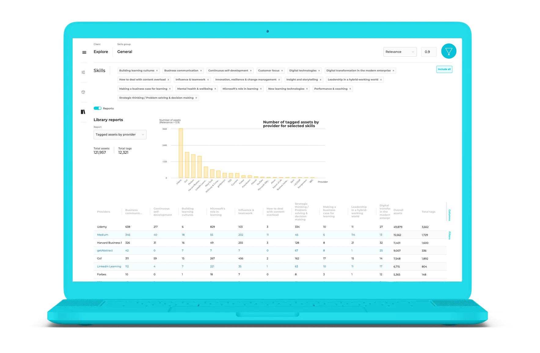 Filtered Laptop Content Intelligence Skills