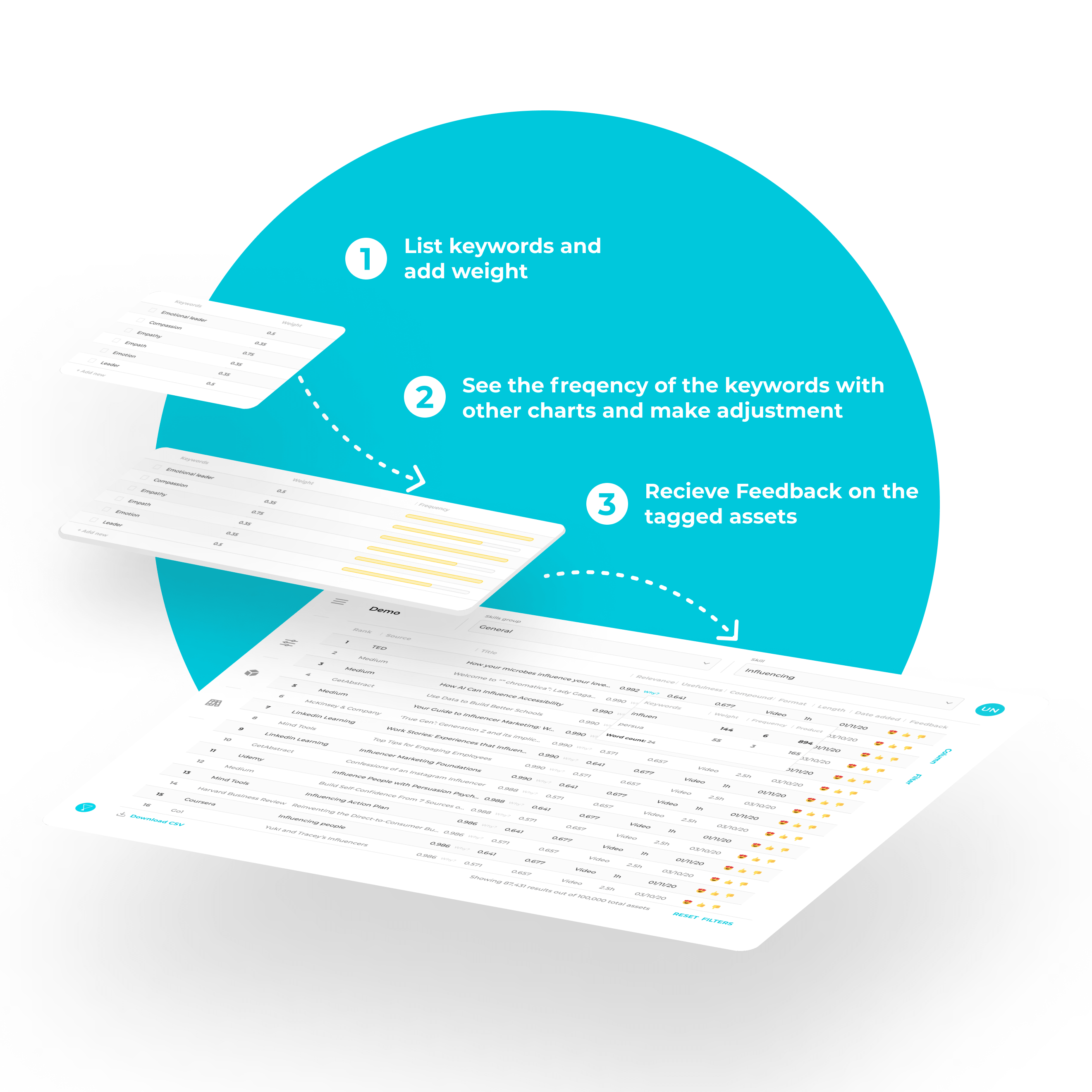 the content tagging process