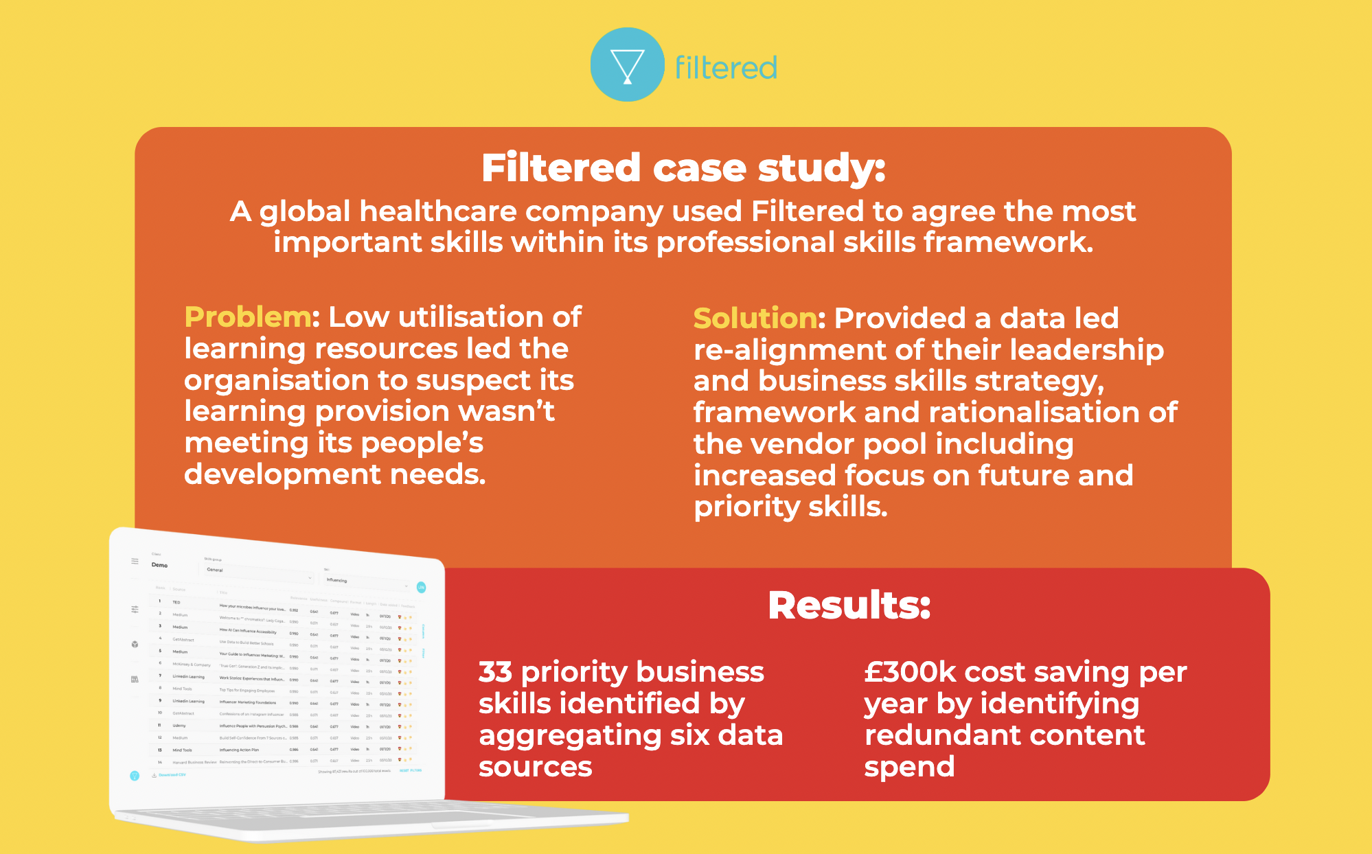 GSK Filtered case study summary