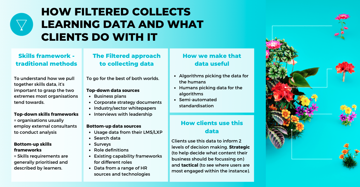 how filtered collects learning data table