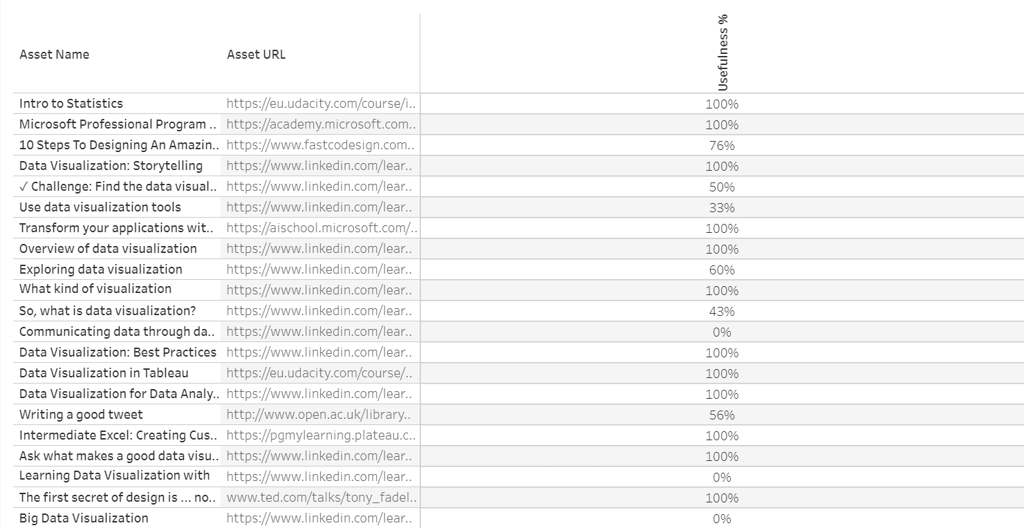 skill data visualisation