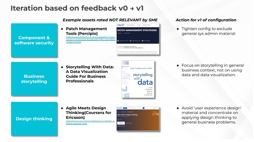 Moving from v0 to v1: Iteration based feedback