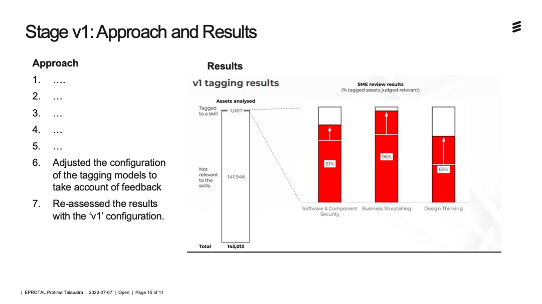 Stage v1: Approach and Results