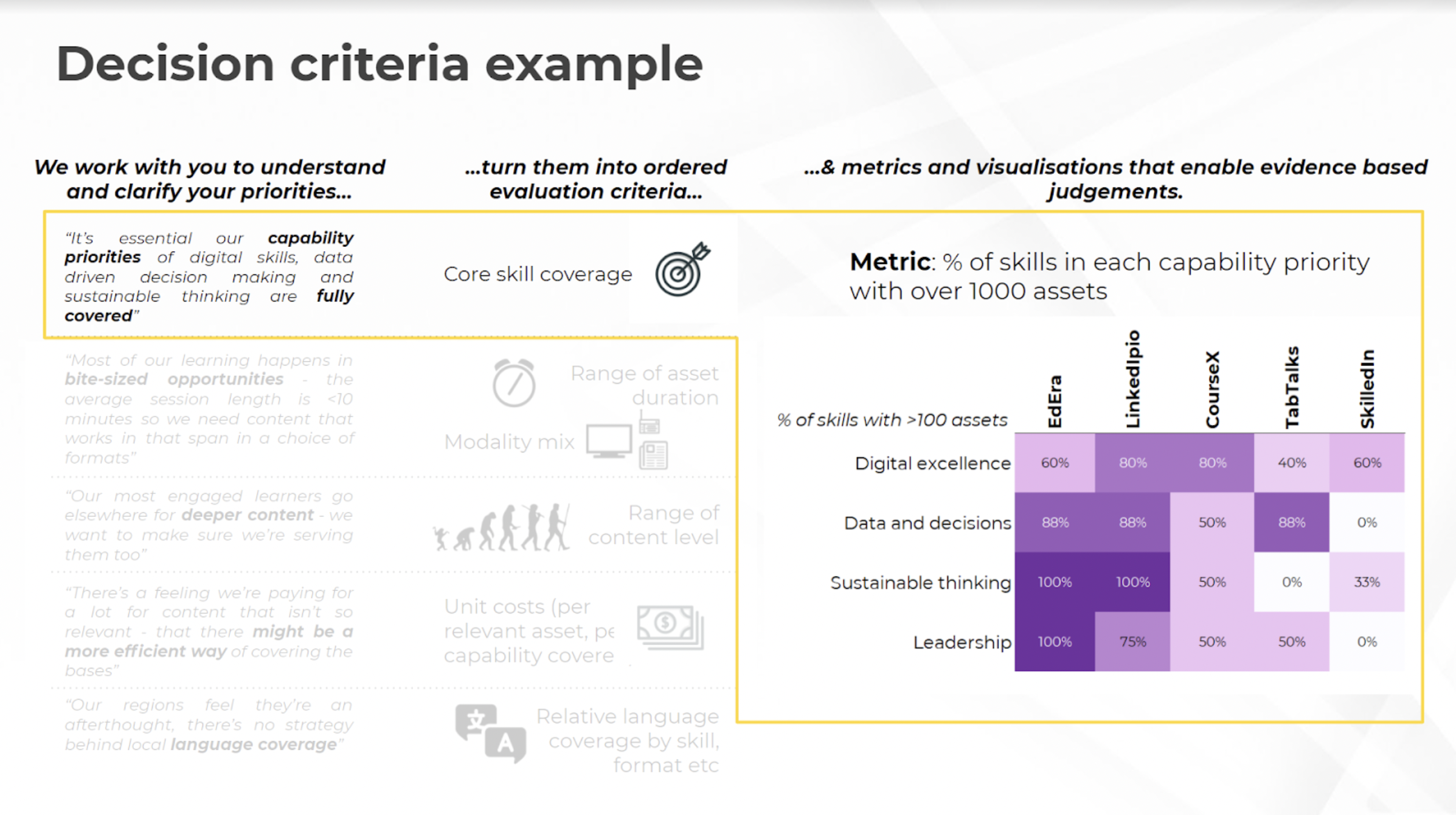 decision criteria example